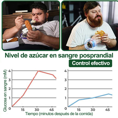 Registrado por la FDA y con certificación GMP ❤️ | Parche metabólico de nanofusión 10 en 1 Curalona® M-B-N | Con respaldo científico | Fórmula 10 en 1 | Resultados en 7 días