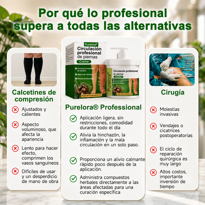 Crema profesional PURELORA® para la circulación de las piernas