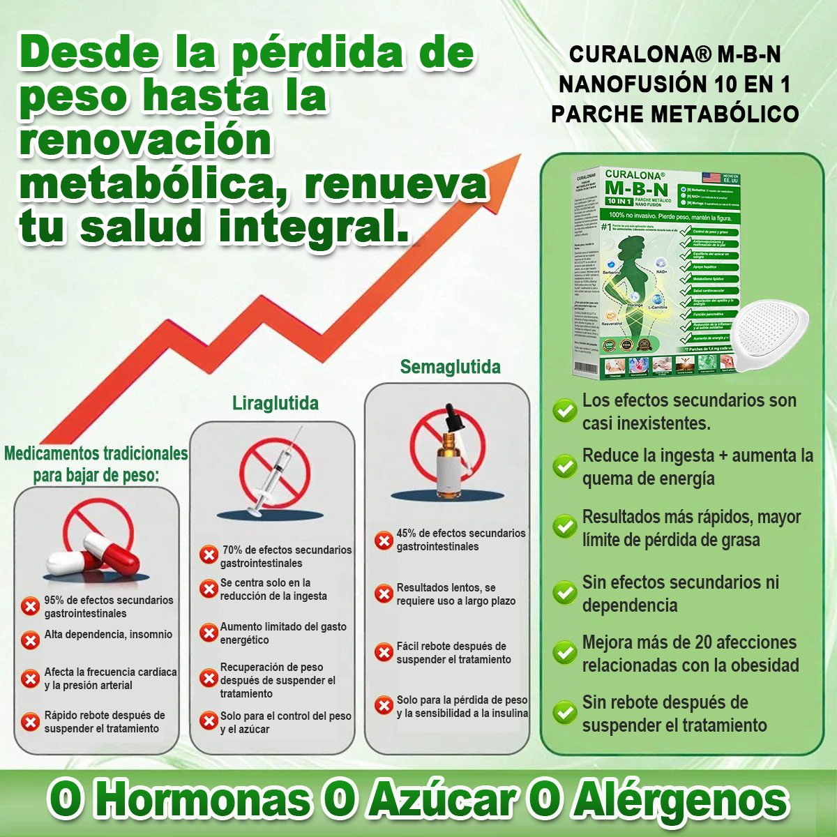 Registrado por la FDA y con certificación GMP ❤️ | Parche metabólico de nanofusión 10 en 1 Curalona® M-B-N | Con respaldo científico | Fórmula 10 en 1 | Resultados en 7 días