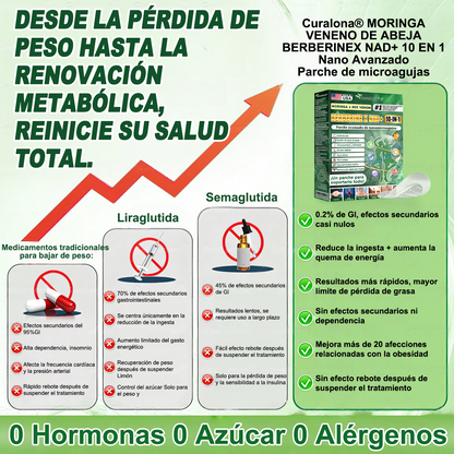 Tienda Oficial de EE. UU. 🇺🇸  | 🧑‍⚕️🩺 Curalona® Moringa · Berberina × NAD+ Parche nanomicron avanzado 10 en 1: resultados visibles en 2 días