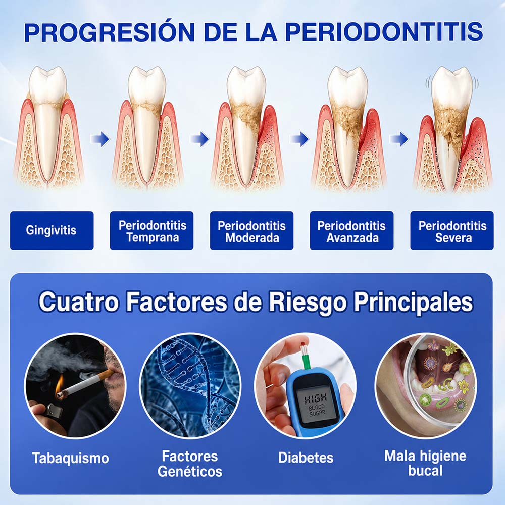 🦷𝐏𝐔𝐑𝐄𝐋𝐎𝐑𝐀® Gel de reparación periodontal GumRevive (para encías sangrantes, retracción de encías y dientes flojos)